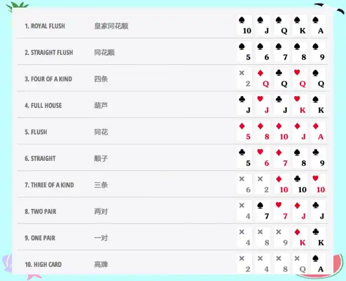 德州扑克术语发音_德州扑克大盲注位置_德州扑克庄家位置