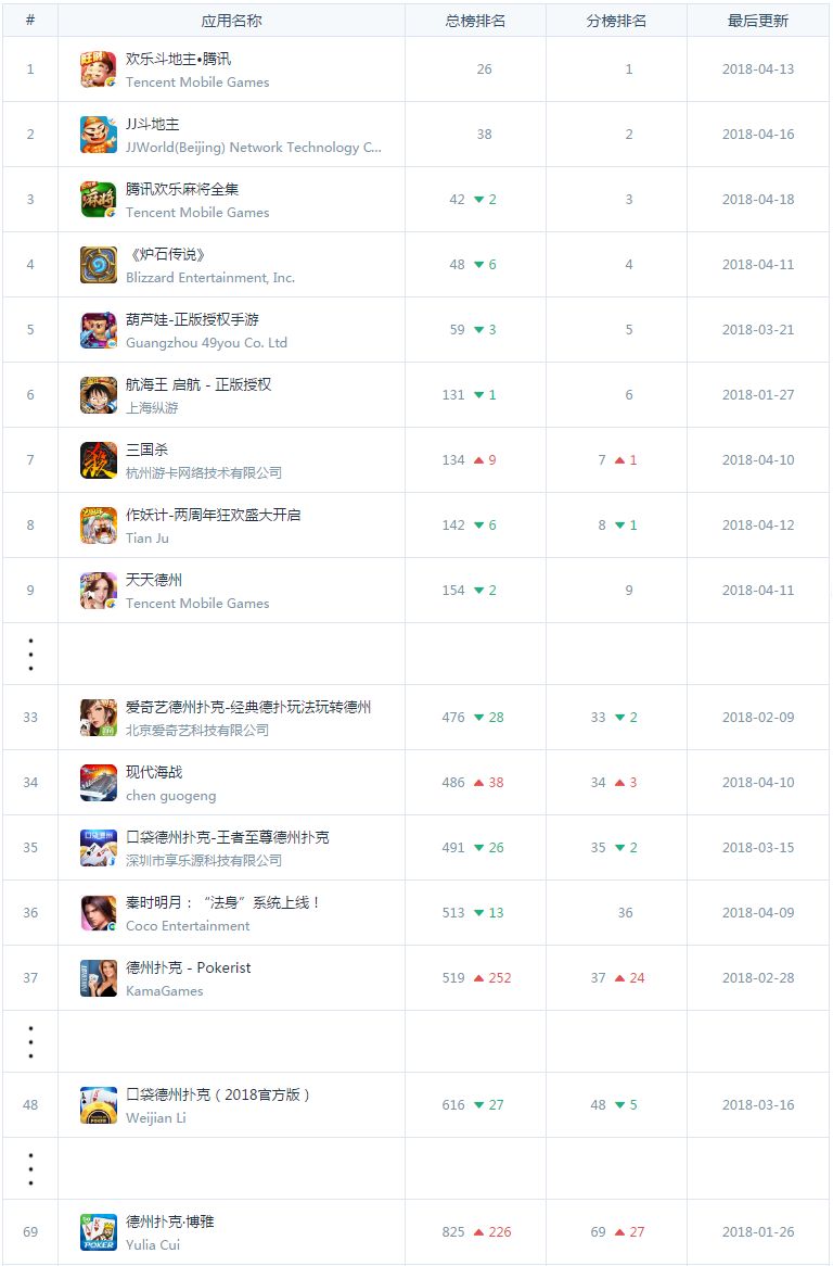 手游赌博链_手机 德州扑克 转分_德州手游暗藏赌局骗局