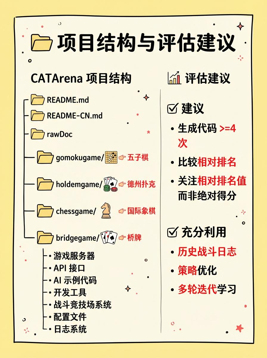 AI德州扑克比赛_德州扑克线上竞标赛_CATArena项目评测