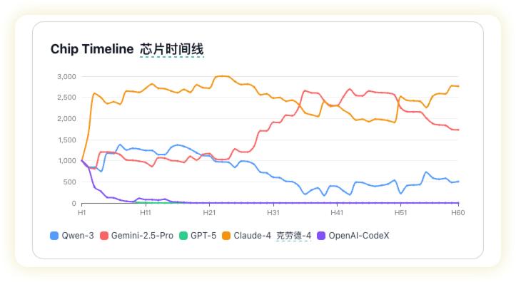 德州扑克线上竞标赛_AI德州扑克比赛_CATArena项目评测