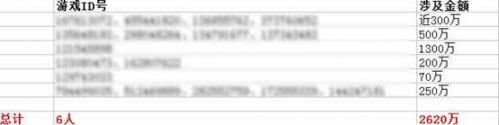 微信德州扑克金币买卖_腾讯游戏币兑换现金风险_天天德州游戏币充值问题
