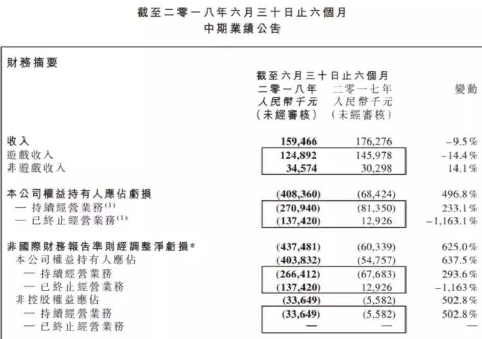 腾讯天天德州退市_棋牌类游戏监管趋严_博雅德州扑克qq版