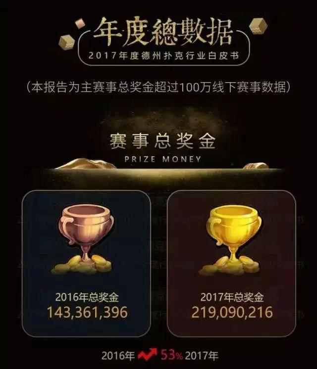 联众德州扑克比赛_中国德州扑克产业_德州扑克涉赌风波