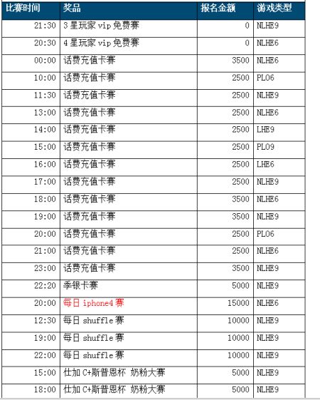 德州扑克线上mtt书籍_豪胆平台 德州扑克赛事 iPhone4奖品 德州扑克竞技平台