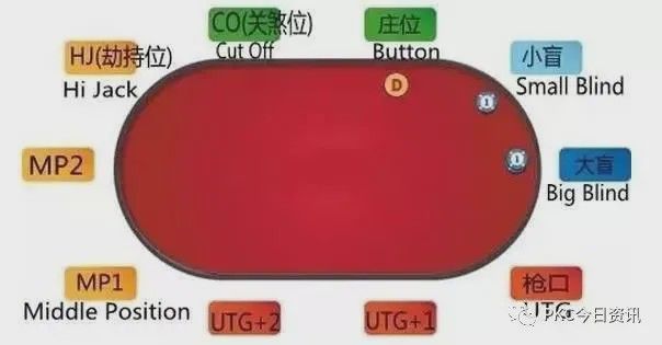 德州扑克起手牌选择_德州扑克下注策略_德州扑克期望和期望值
