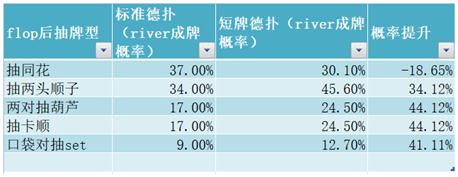 短牌玩法 6+玩法 德扑短牌成牌概率_德州扑克与数学