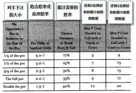 小绿皮书策略_德州扑克最读牌_德州扑克锦标赛策略