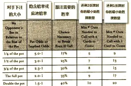 德州扑克锦标赛策略_小绿皮书牌型估算方法_德州扑克底牌胜率