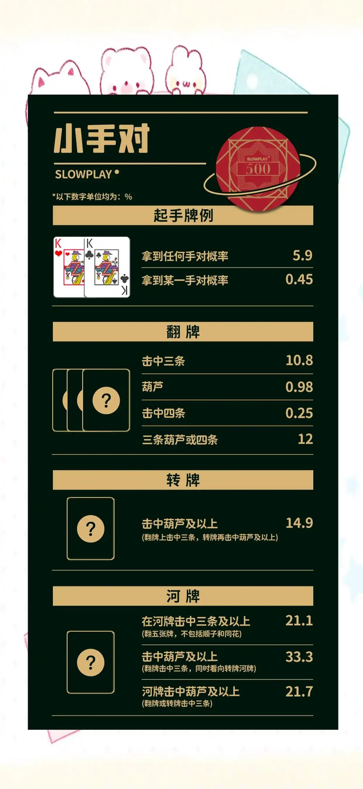 德州扑克底牌胜率_小对子胜率分析_德州扑克手牌概率