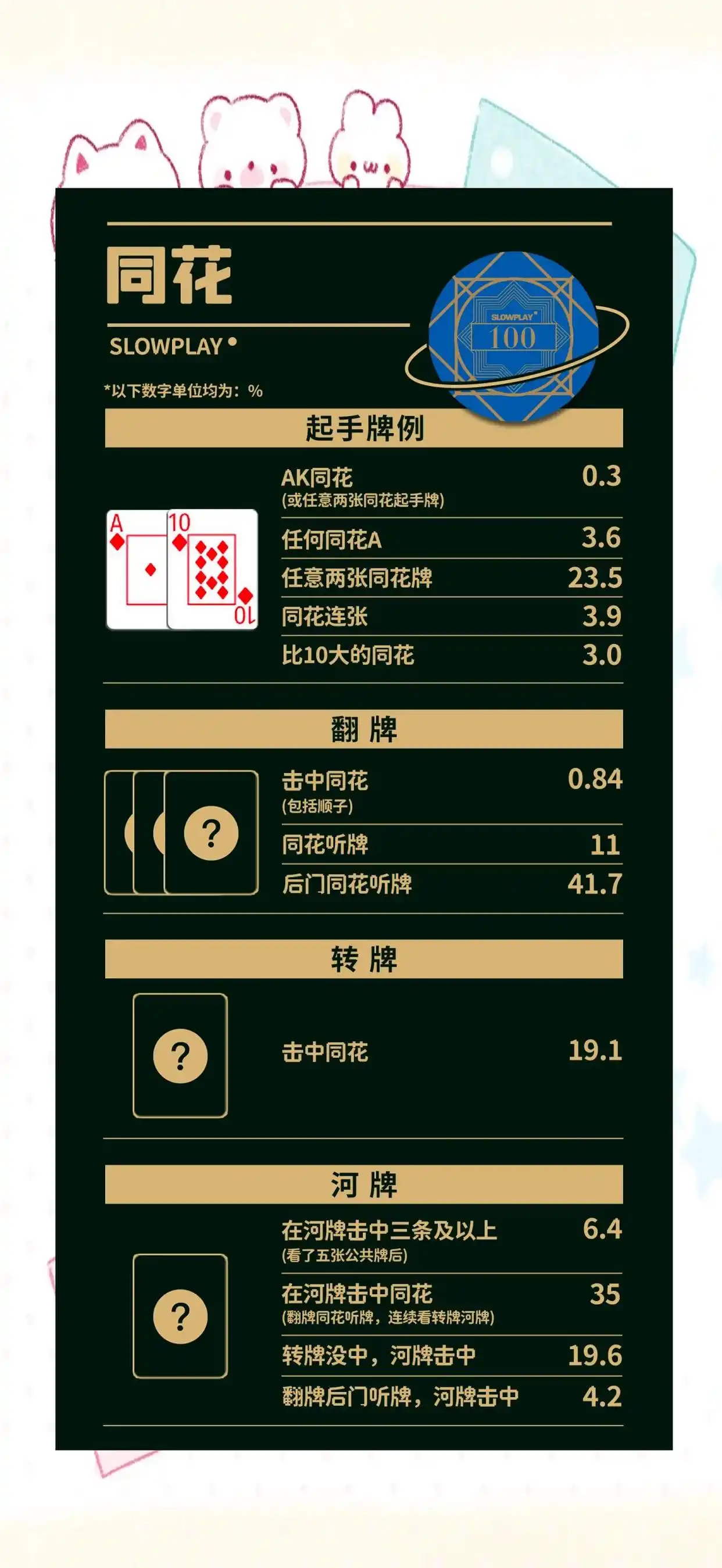 德州扑克底牌胜率_德州扑克手牌概率_小对子胜率分析