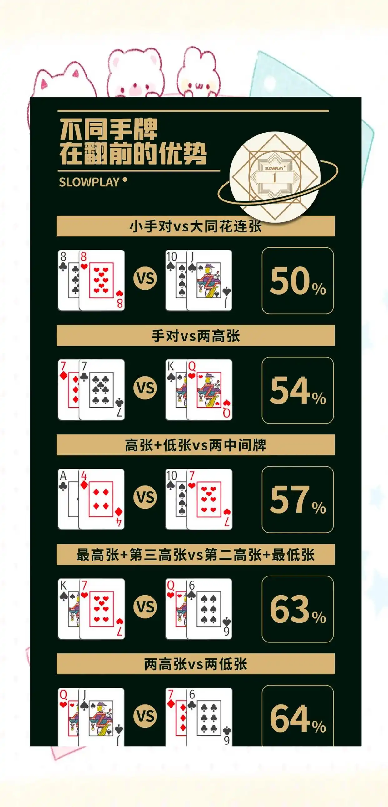 德州扑克手牌概率_德州扑克底牌胜率_小对子胜率分析
