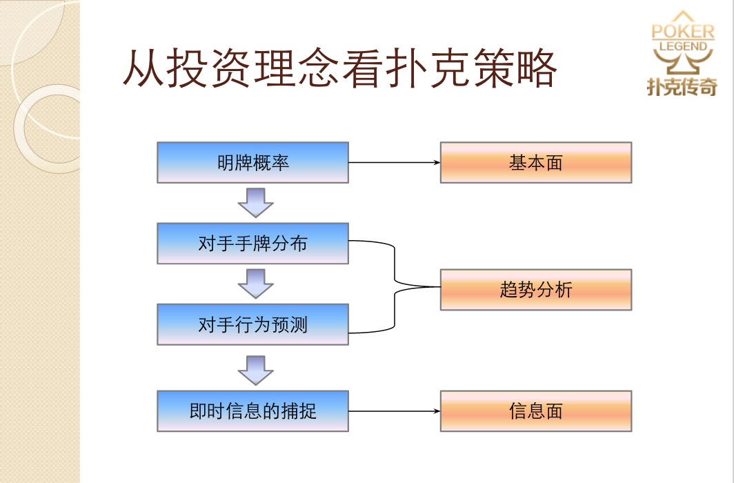 打德州扑克技巧_德州扑克投资理念_扑克策略风险管理