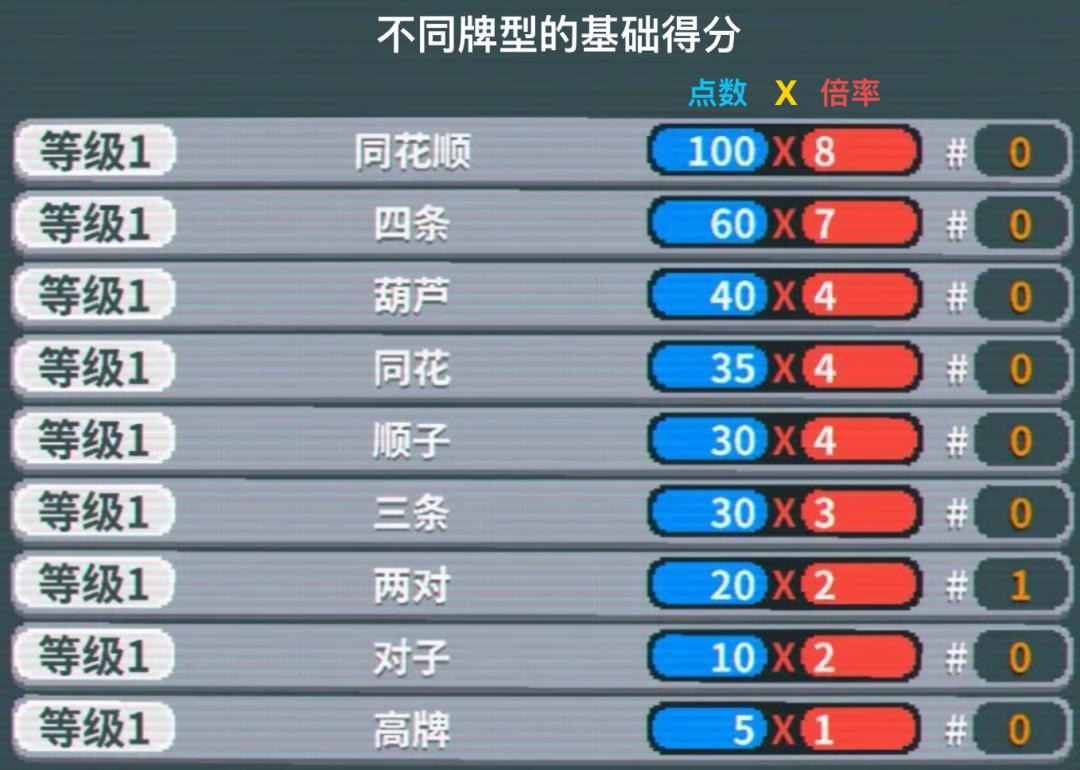 德州扑克电脑分析_Balatro 德州扑克 肉鸽系统