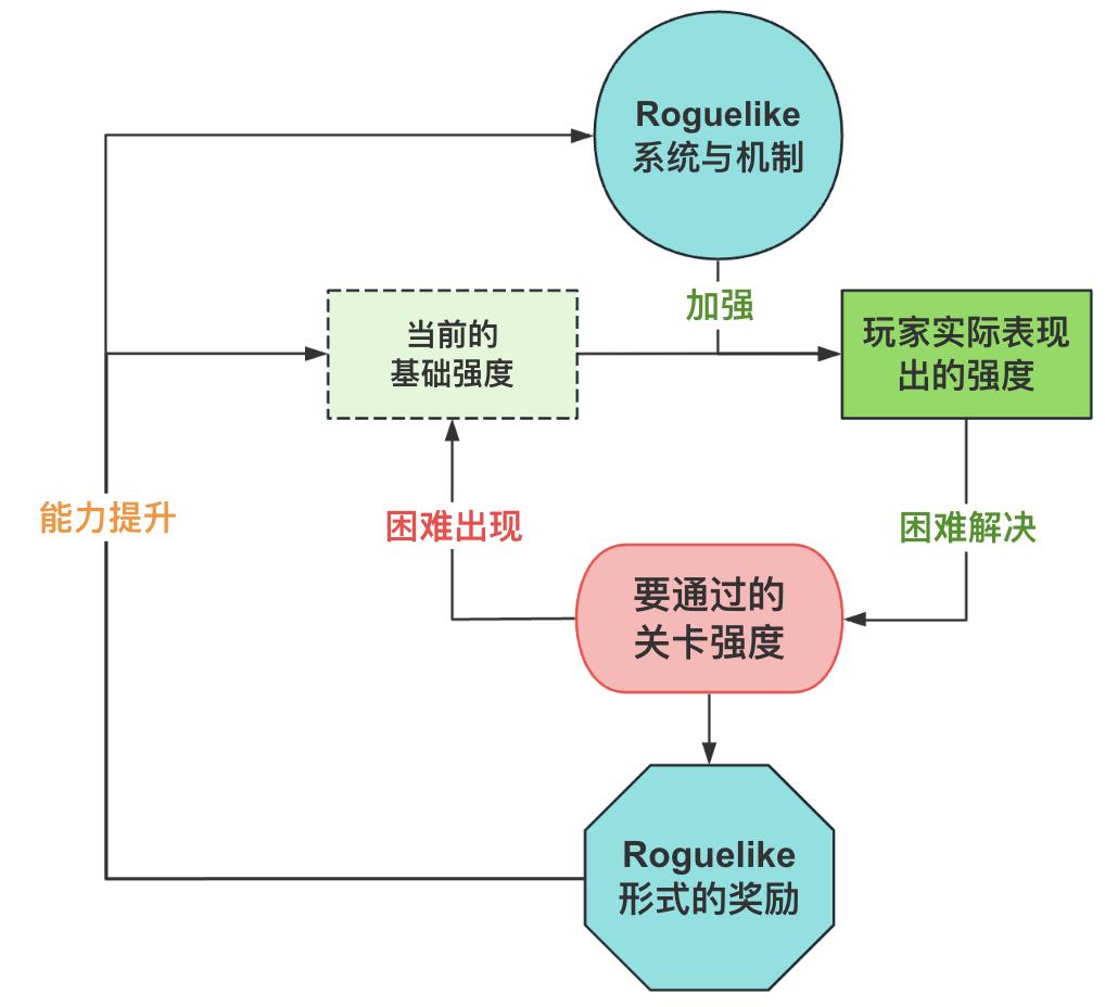 Balatro 德州扑克 肉鸽系统_德州扑克电脑分析