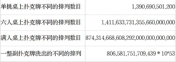 AA对AA概率_手牌 德州扑克_德州扑克不常见手牌概率