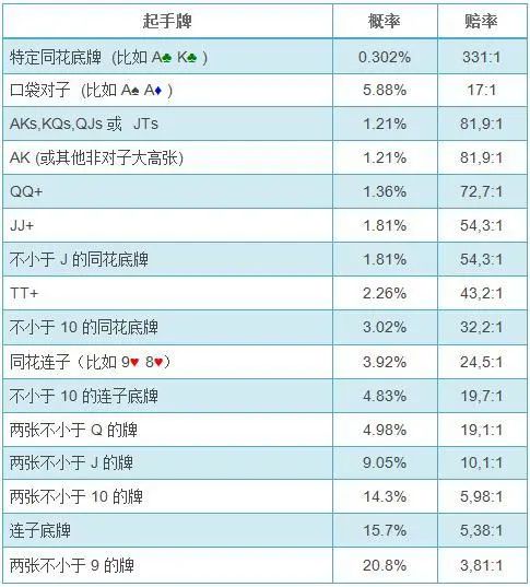 德州扑克计算公式_德州扑克翻前概率计算_扑克数学基础