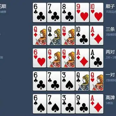 早期德州扑克规则演变_德州扑克积分怎么来的_德州扑克起源故事