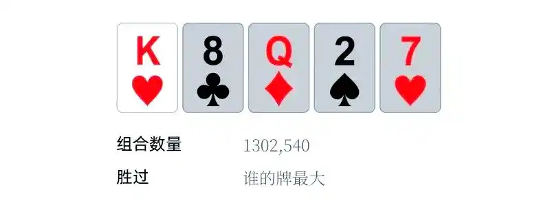 皇家同花顺强度分析_德州扑克 卡顺_德州扑克牌型排序