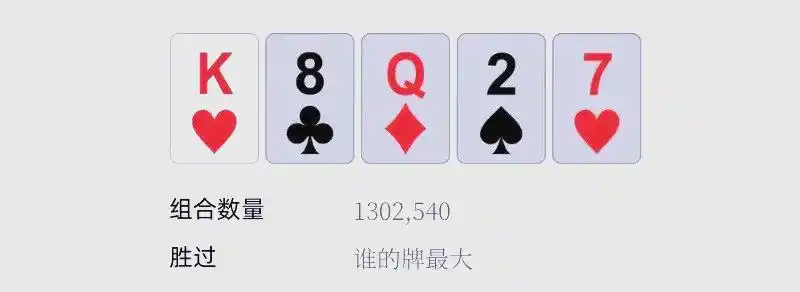 扑克手牌速查表_德州扑克用不上手牌平局_皇家同花顺牌型详解