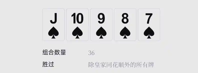德州扑克用不上手牌平局_扑克手牌速查表_皇家同花顺牌型详解