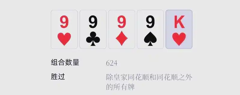 德州扑克用不上手牌平局_扑克手牌速查表_皇家同花顺牌型详解