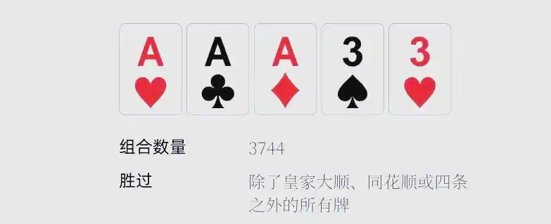德州扑克用不上手牌平局_扑克手牌速查表_皇家同花顺牌型详解