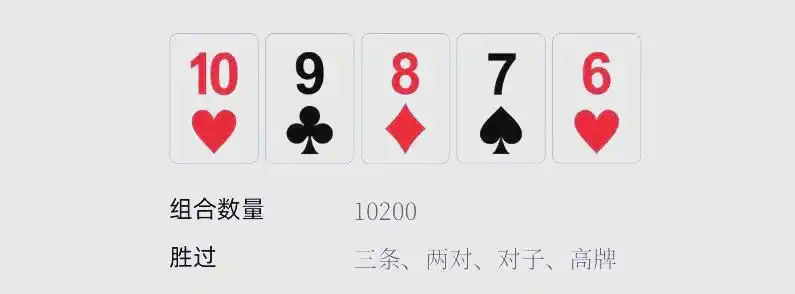 扑克手牌速查表_皇家同花顺牌型详解_德州扑克用不上手牌平局