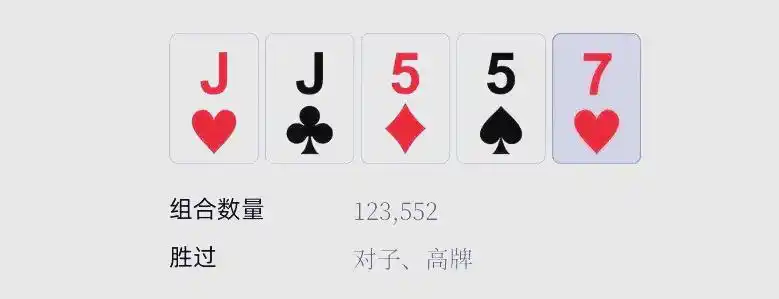 皇家同花顺牌型详解_德州扑克用不上手牌平局_扑克手牌速查表