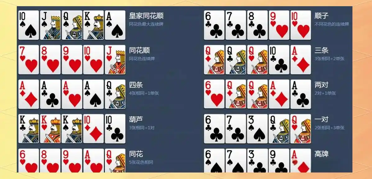 德州扑克基本操作术语_德州扑克位置术语解析_德州扑克 盲注