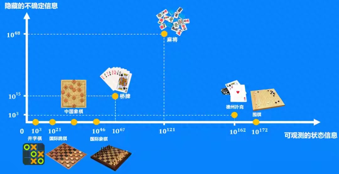麻将必胜法分析_博弈学完全信息博弈不完全信息博弈_中扑网德州扑克概率计算