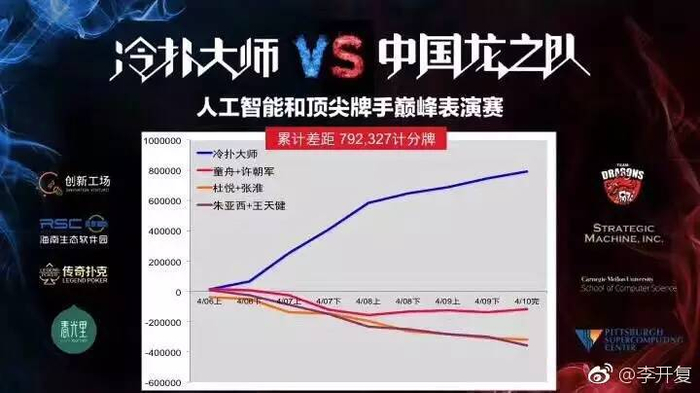 德州扑克人工智能Libratus_中扑网德州扑克概率计算_人机大战冷扑大师AI策略