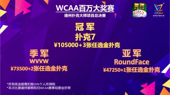 WCAA赛事平台 斗地主 电竞赛事 _德州扑克百万大奖赛_WCAA百万大奖赛 德州扑克大师 总决赛