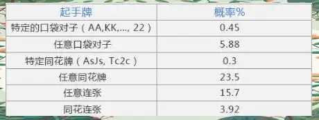 德州扑克术语 4bet_德州扑克位置策略_德州扑克玩法介绍