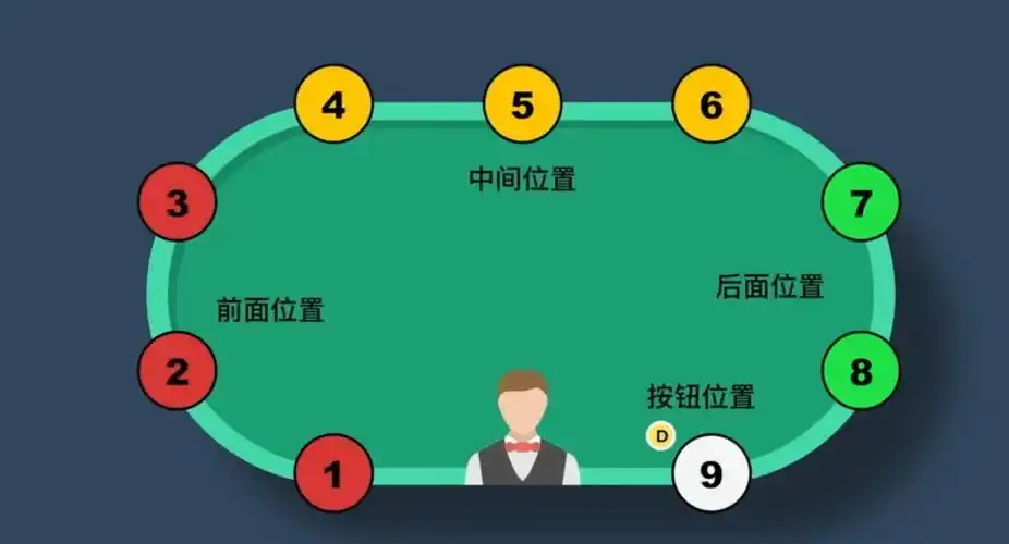 减少错误技巧_德州扑克里_德州扑克稳健胜利策略