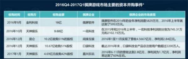 棋牌类游戏监管趋严_推荐德州扑克手机平台_天天德州退市公告