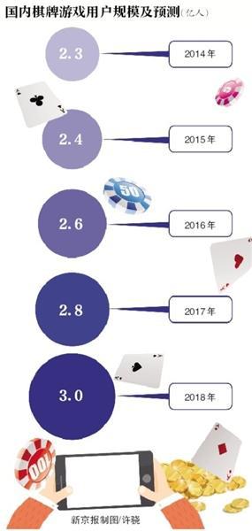 涉赌APP_微信德州扑克送金币_棋牌类游戏涉赌