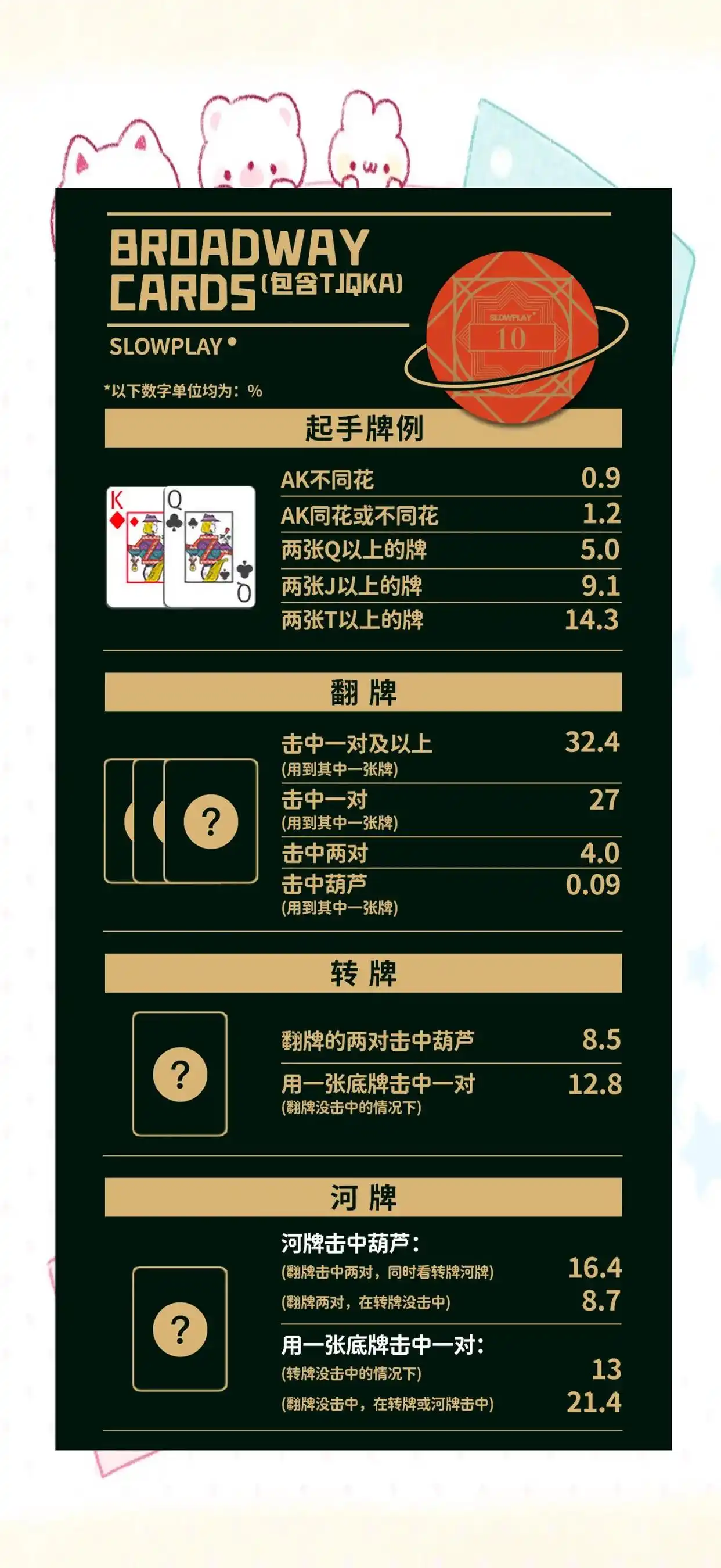 德州扑克 中牌率低_小对子胜率计算_德州扑克手牌概率分析
