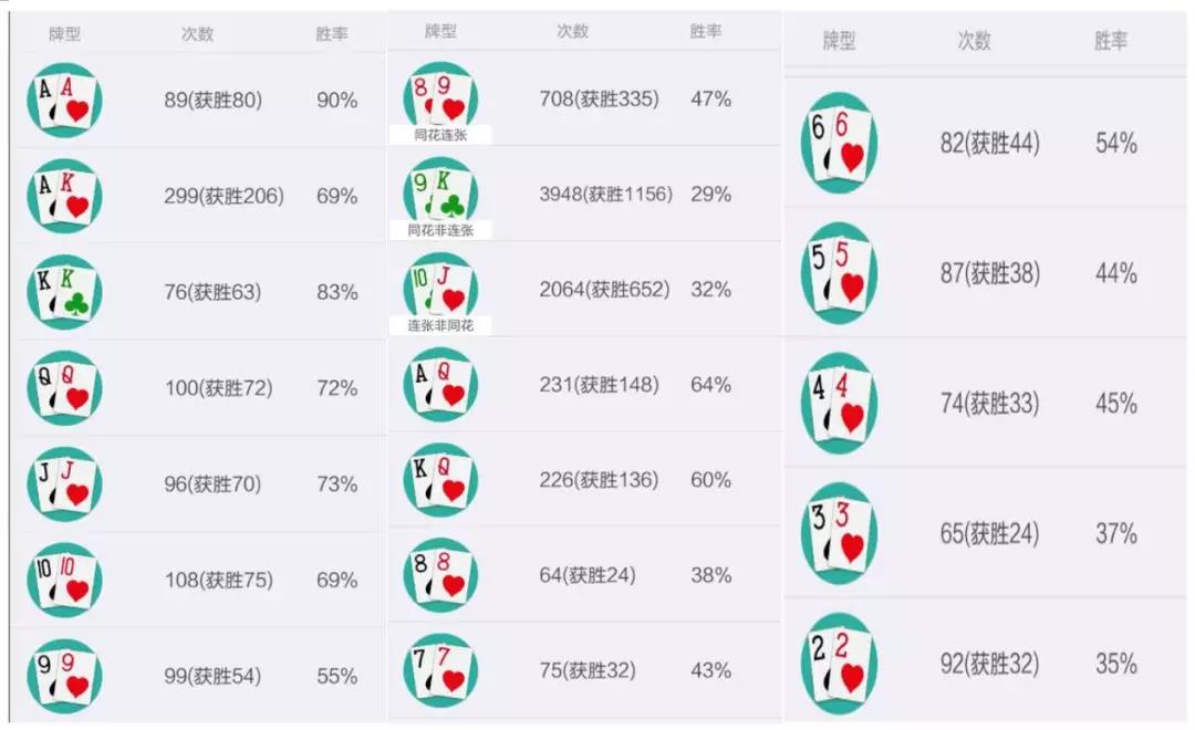 德州扑克策略_德州扑克技巧_小注无限德州扑克