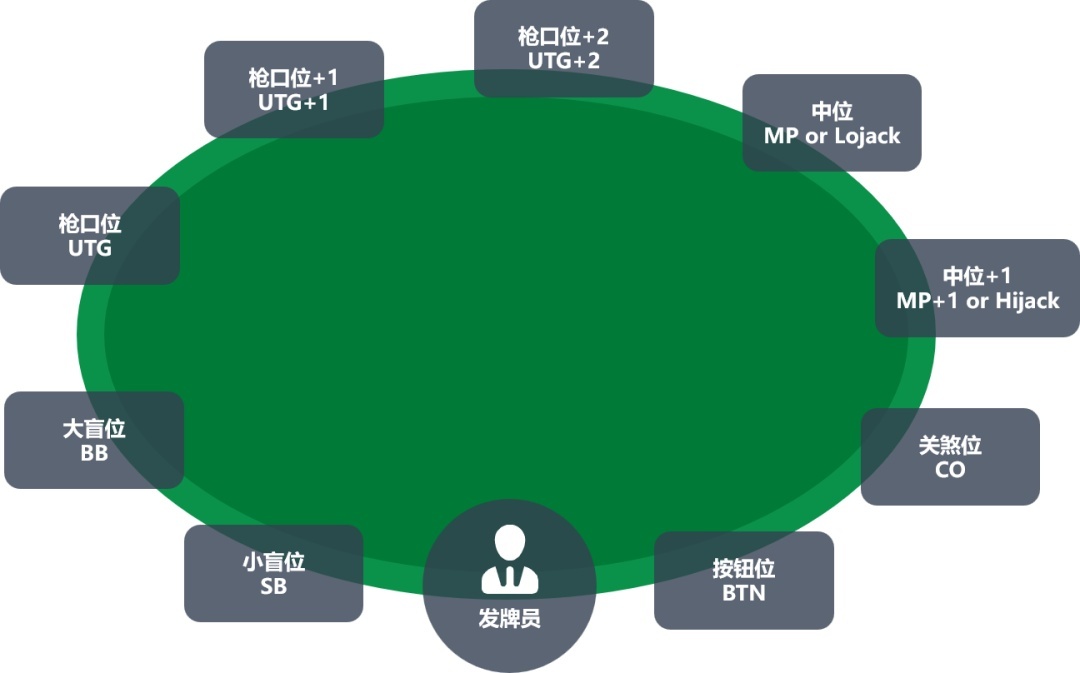 德州扑克牌型大小顺序_德州扑克规则讲解_德州扑克 发牌规则
