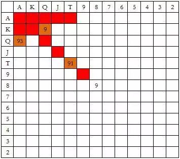 扑克冷4bet技巧_德州扑克实战_冷4bet策略