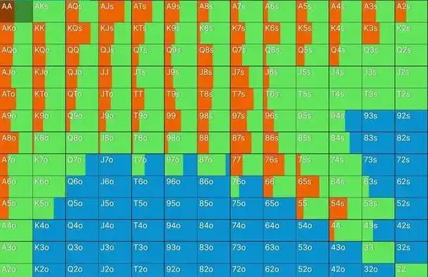 中筹码策略选择_德州扑克 小筹码_德州扑克中筹码阶段