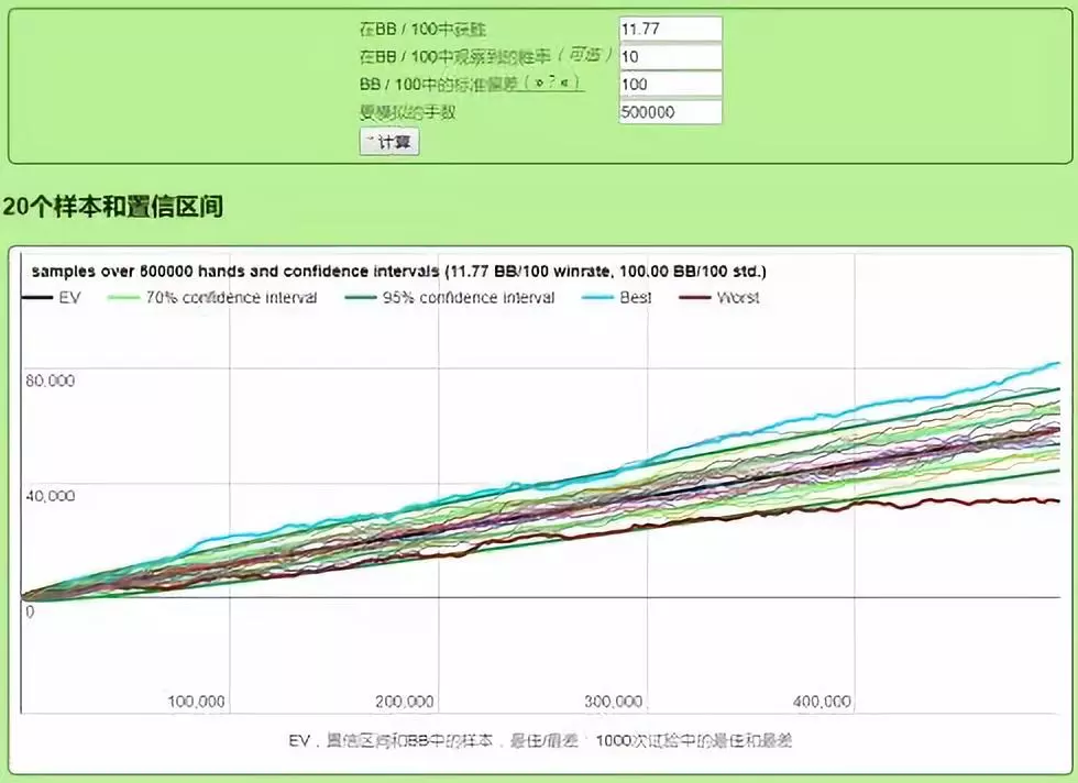 扑克波动计算器_德州扑克曲线_德扑波动