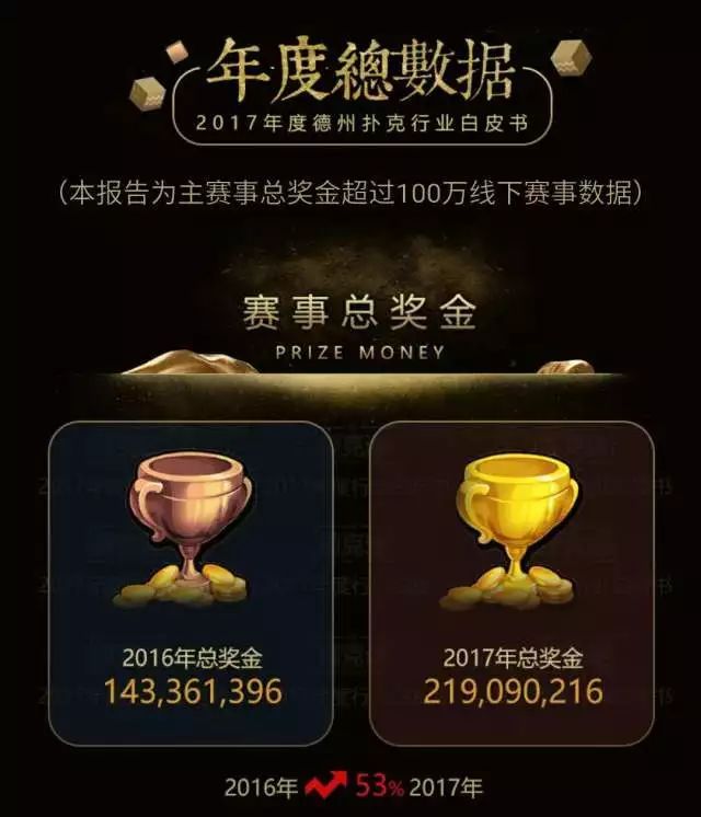 德州扑克涉赌风波_德州扑克游戏介绍_中国德州扑克产业