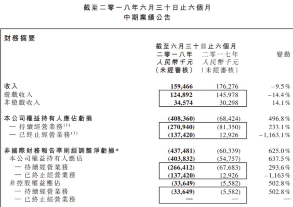 jj德州扑克登录不了_游戏版号冻结 腾讯天天德州退市 棋牌游戏监管趋严