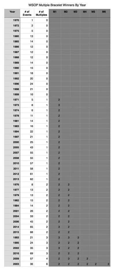 风险投资运气与实力分析_德州扑克投资相似性_2016德州扑克大赛