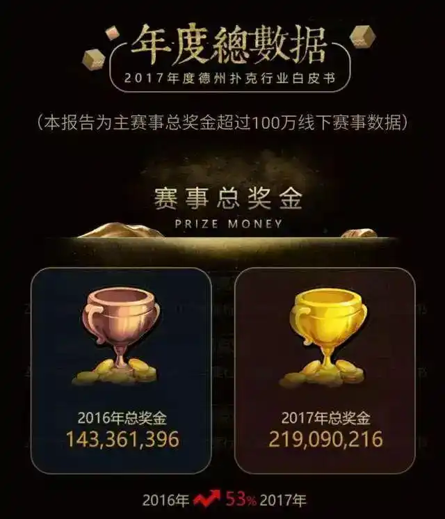 中国德州扑克产业_联众德州扑克能赚钱吗_德州扑克涉赌风波