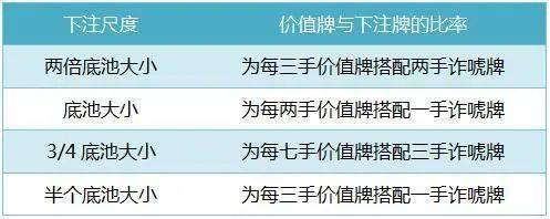 德州扑克目标_GTO策略谬论_博弈论最优策略