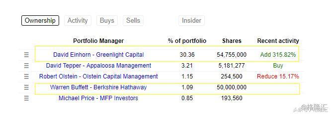 David Einhorn 德州扑克 通用汽车_德州扑克被bb