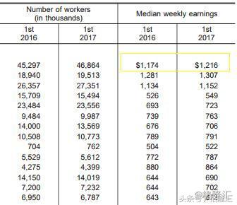 David Einhorn 德州扑克 通用汽车_德州扑克被bb