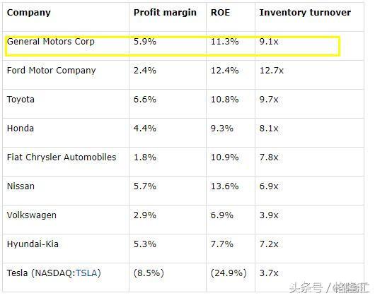 德州扑克被bb_David Einhorn 德州扑克 通用汽车